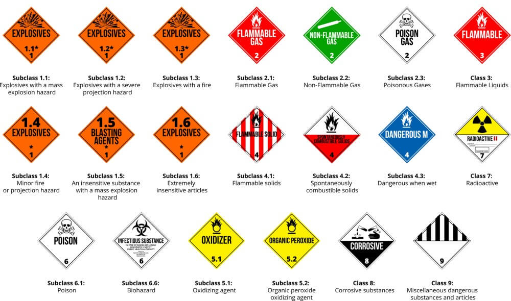 Placarding Table DOT Hazardous Placards (25 Pack) – Safety & Compliance – Gpack Supplies