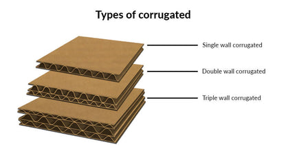 Double Wall Boxes - Gpack Supplies